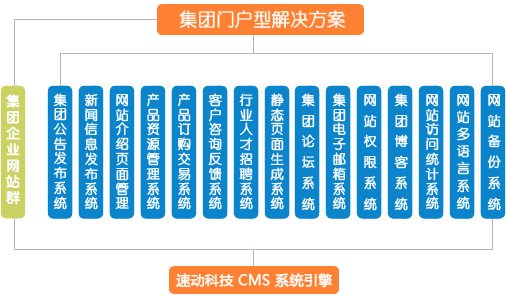 濟(jì)南企業(yè)集團(tuán)門(mén)戶(hù)型網(wǎng)站解決方案